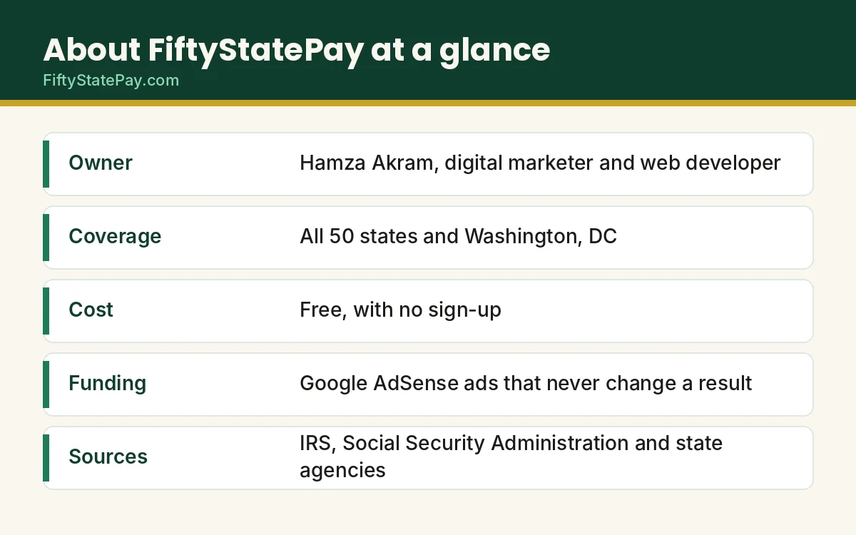 About FiftyStatePay at a glance: owner, coverage, cost, funding and sources