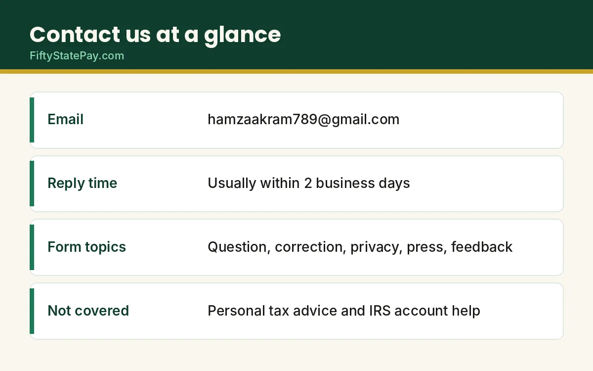 Contact us at a glance: email, reply time, form topics and what we cannot help with