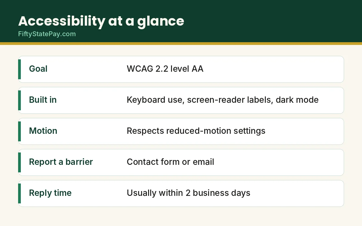 Accessibility statement at a glance: WCAG 2.2 AA goal, built-in features and how to report a barrier