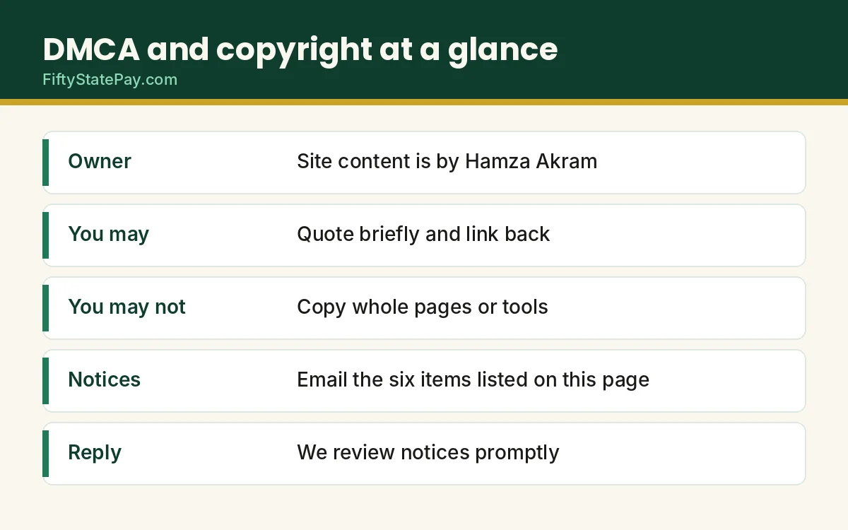 DMCA policy at a glance: who owns the content, what you may do and how to send a notice