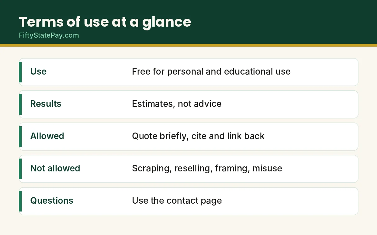 Terms of use at a glance: use, results, what is allowed and what is not